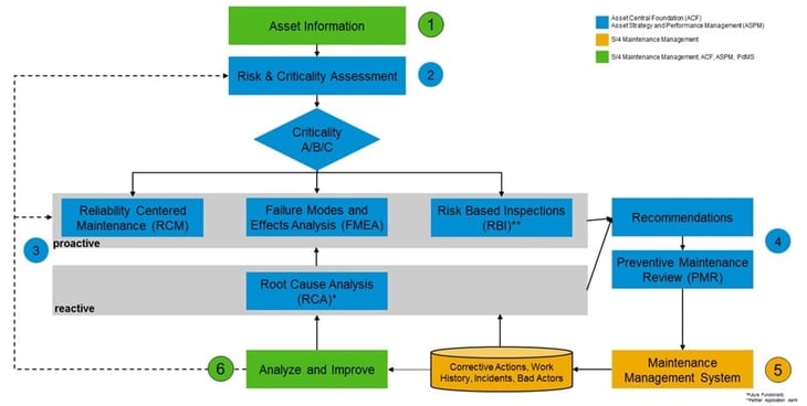 ASPM-proces2