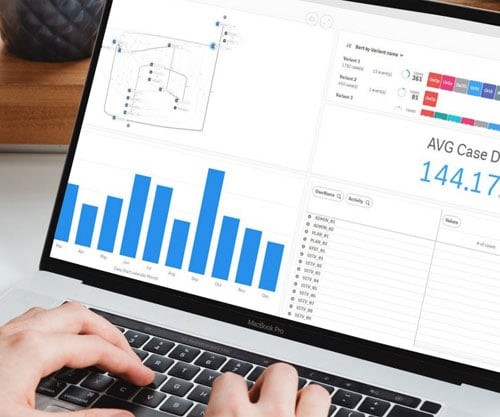 Process Mining voor service en onderhoud