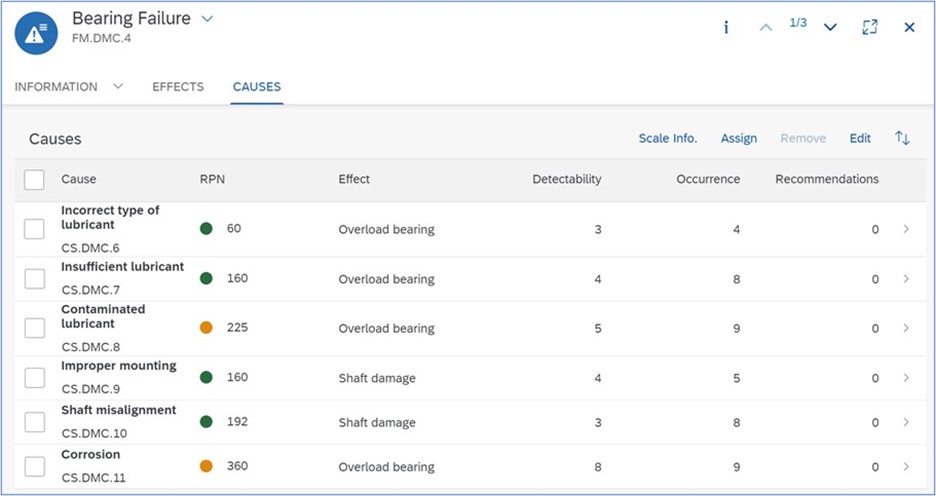 RPN-score op SAP ASPM