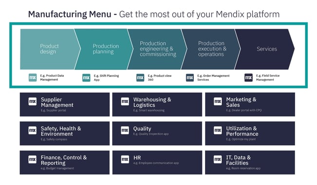 emixa-productie-menu-1