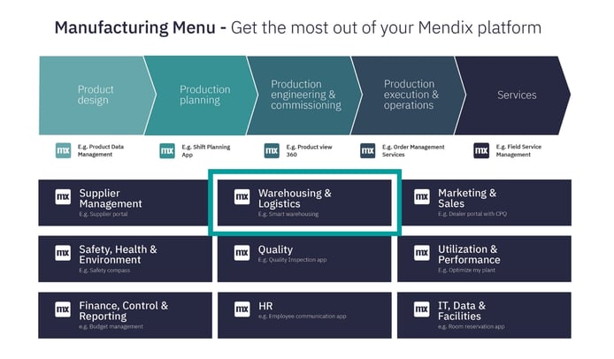 emixa-productie-menu-3