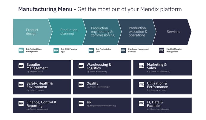 emixa-productie-menu