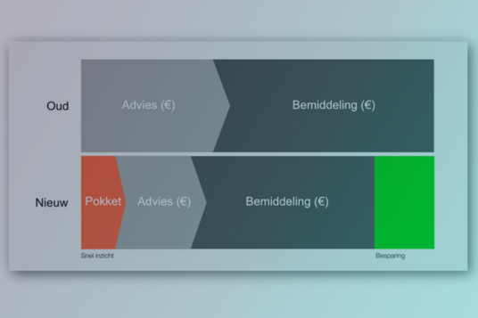 536 x 357 Afbeelding in kaart, tekst eronder 13 35% (6)