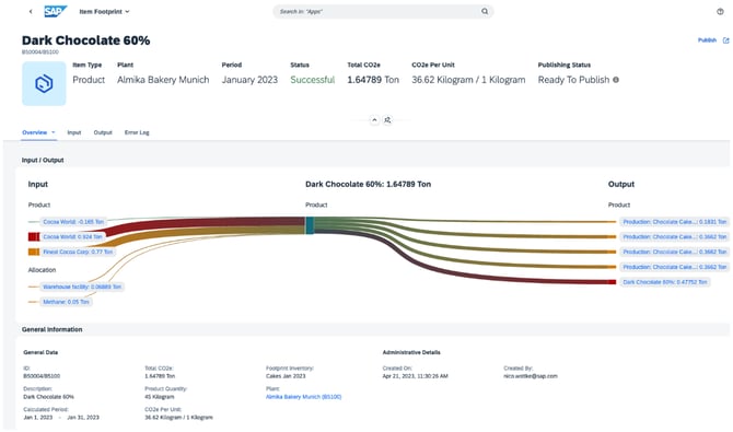 Dashboard view in SAP Sustainability Footprint Management, highlighting carbon footprint metrics and sustainability tracking for products and processes