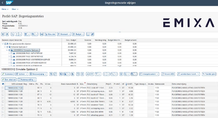 Dashboardoverzicht van de SAP Controle Budget Onderhoud