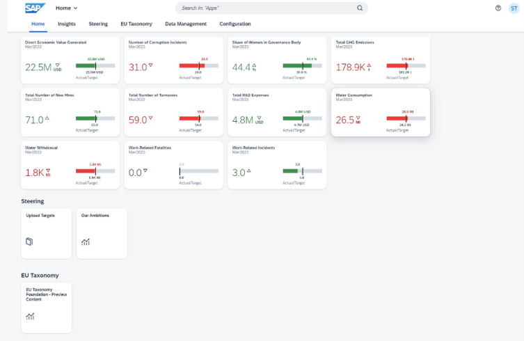 Dashboard display of key metrics in the SAP Sustainability Control Tower, illustrating sustainability performance indicators